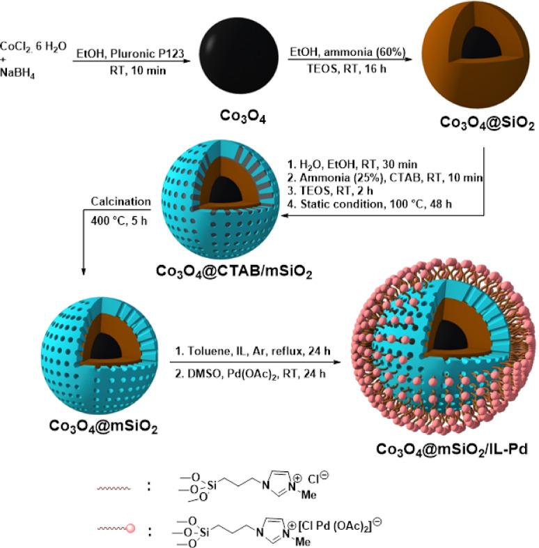 https://cdn.ncbi.nlm.nih.gov/pmc/blobs/0b2f/12375050/2800c970371c/41598_2025_16962_Fig2_HTML.jpg