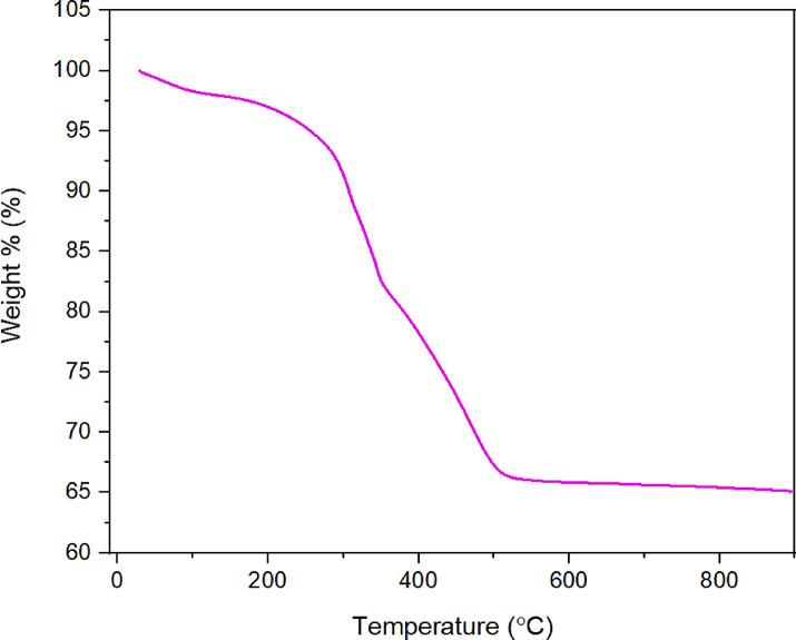 https://cdn.ncbi.nlm.nih.gov/pmc/blobs/0b2f/12375050/c1aea9ceee71/41598_2025_16962_Fig8_HTML.jpg