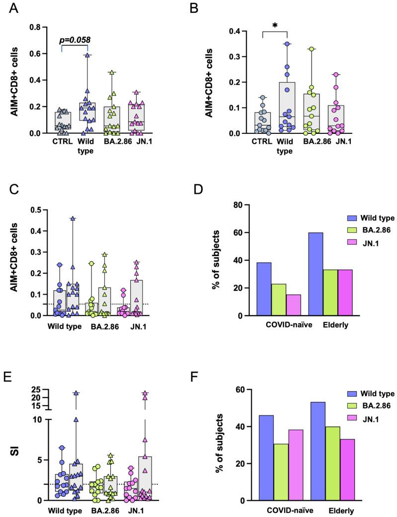 https://cdn.ncbi.nlm.nih.gov/pmc/blobs/0b30/11680353/403d66d8c38c/vaccines-12-01451-g006.jpg