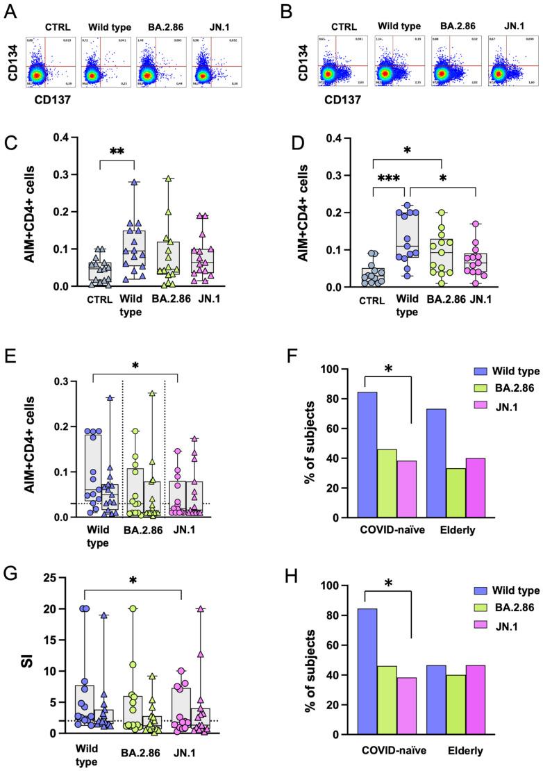 https://cdn.ncbi.nlm.nih.gov/pmc/blobs/0b30/11680353/5ae3c2f3fa44/vaccines-12-01451-g004.jpg
