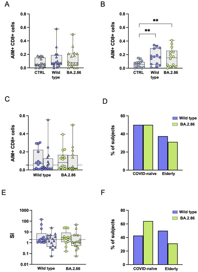 https://cdn.ncbi.nlm.nih.gov/pmc/blobs/0b30/11680353/7a606a3beea1/vaccines-12-01451-g007.jpg