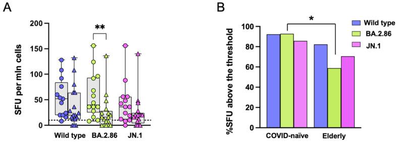 https://cdn.ncbi.nlm.nih.gov/pmc/blobs/0b30/11680353/9d7168933e4b/vaccines-12-01451-g002.jpg