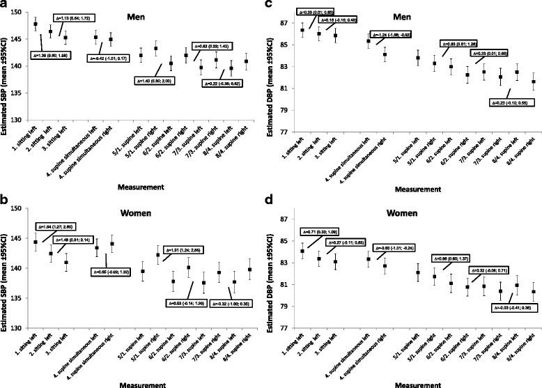 https://cdn.ncbi.nlm.nih.gov/pmc/blobs/0b30/5241970/129edee4c5f5/12872_2017_468_Fig3_HTML.jpg