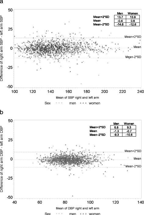 https://cdn.ncbi.nlm.nih.gov/pmc/blobs/0b30/5241970/4d84968efa9f/12872_2017_468_Fig1_HTML.jpg
