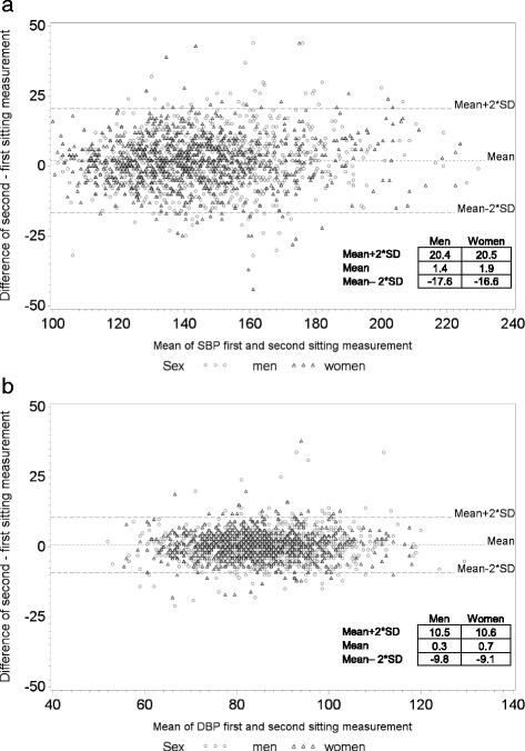 https://cdn.ncbi.nlm.nih.gov/pmc/blobs/0b30/5241970/f696a47b6007/12872_2017_468_Fig2_HTML.jpg