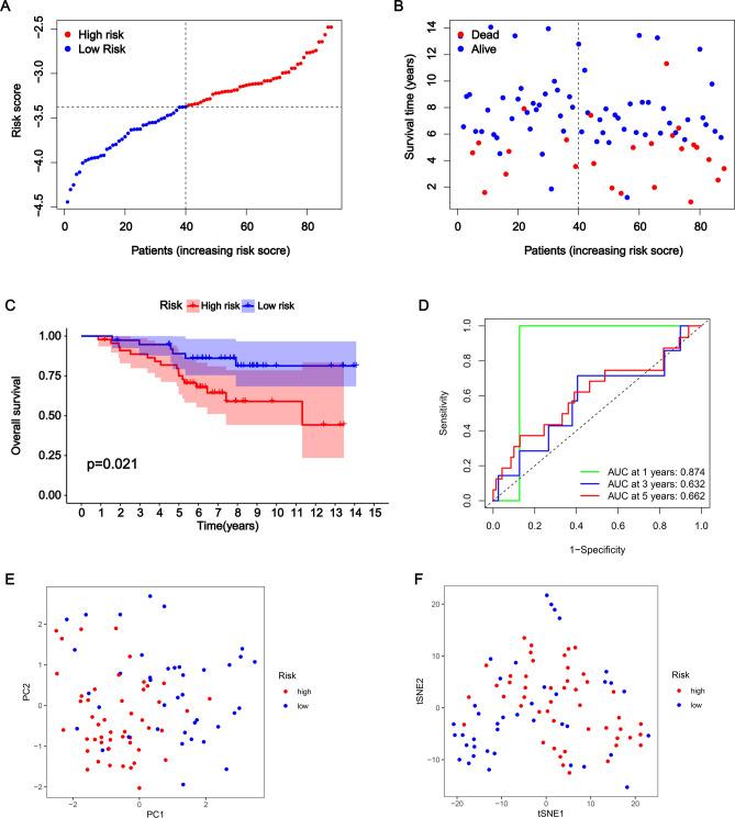 https://cdn.ncbi.nlm.nih.gov/pmc/blobs/0b33/11680899/07bad7e04eb1/41598_2024_82266_Fig5_HTML.jpg