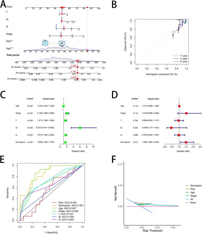 https://cdn.ncbi.nlm.nih.gov/pmc/blobs/0b33/11680899/6a7bb0a18e17/41598_2024_82266_Fig7_HTML.jpg