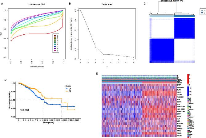 https://cdn.ncbi.nlm.nih.gov/pmc/blobs/0b33/11680899/f42cea5ac98a/41598_2024_82266_Fig2_HTML.jpg
