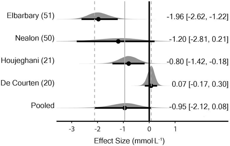 https://cdn.ncbi.nlm.nih.gov/pmc/blobs/0b34/8634390/8327332e0b2e/nmab087fig2.jpg