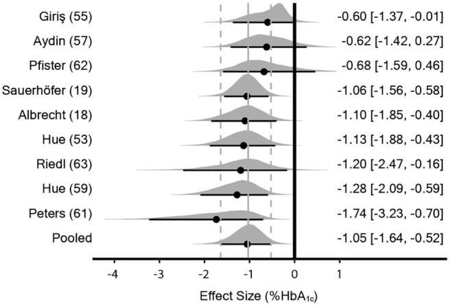https://cdn.ncbi.nlm.nih.gov/pmc/blobs/0b34/8634390/f7f47c744115/nmab087fig5.jpg