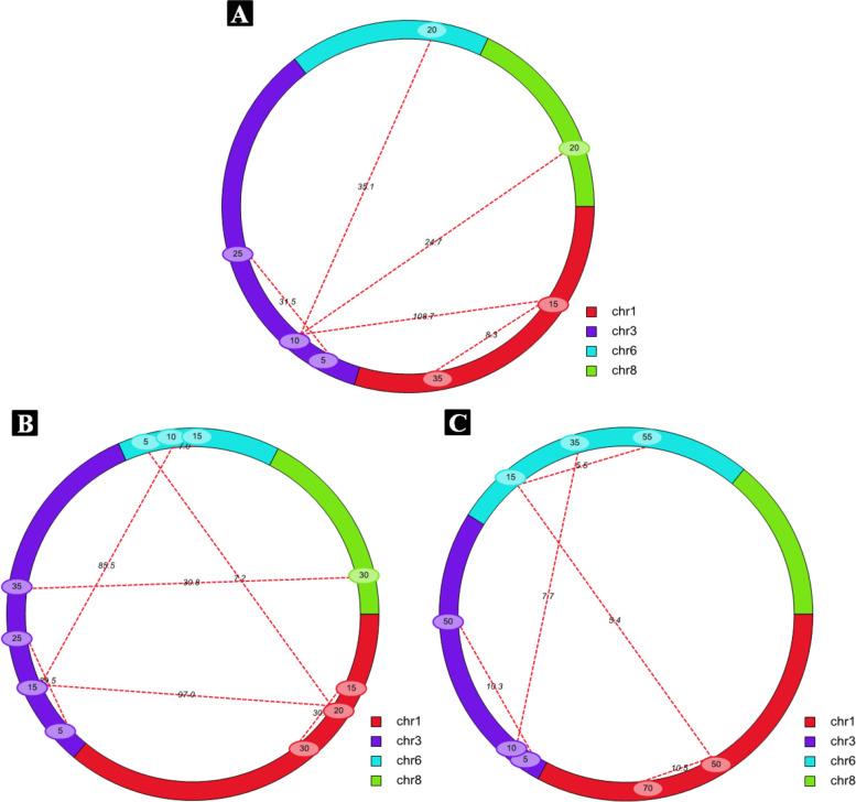 https://cdn.ncbi.nlm.nih.gov/pmc/blobs/0b34/8642974/8a4f89d5d3dd/12870_2021_3353_Fig4_HTML.jpg