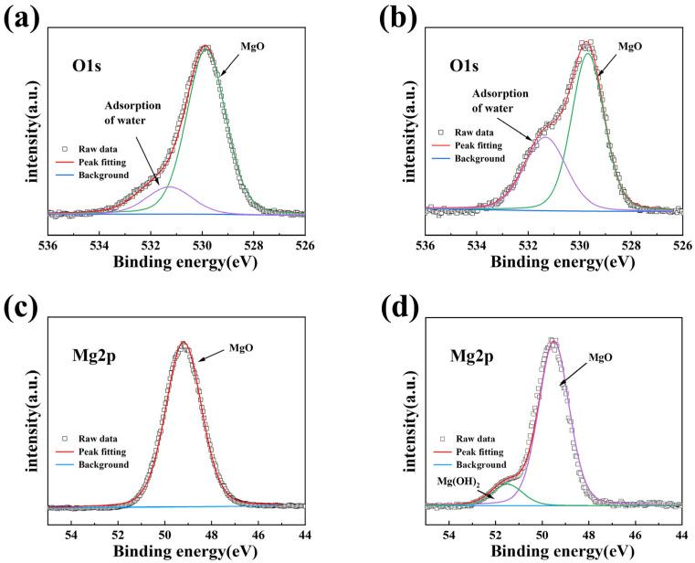 https://cdn.ncbi.nlm.nih.gov/pmc/blobs/0b35/10003942/a40edf0d2c6d/materials-16-01955-g004.jpg