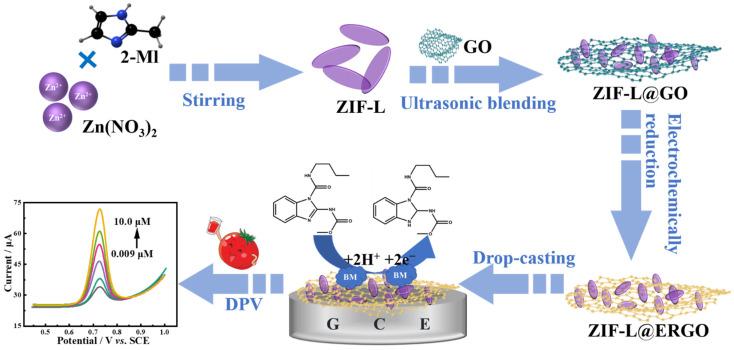 https://cdn.ncbi.nlm.nih.gov/pmc/blobs/0b35/9610813/74d02db6bd62/molecules-27-06857-sch002.jpg