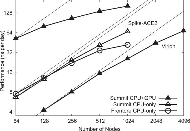 https://cdn.ncbi.nlm.nih.gov/pmc/blobs/0b37/8064023/0205fd2dc1fb/10.1177_10943420211006452-fig4.jpg