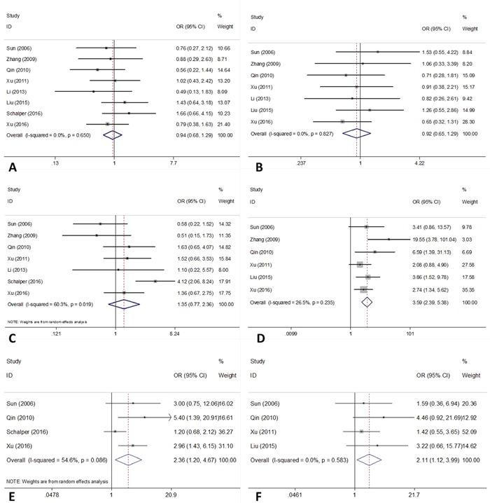 https://cdn.ncbi.nlm.nih.gov/pmc/blobs/0b38/5432323/2ca6e85fdee9/oncotarget-08-27137-g002.jpg