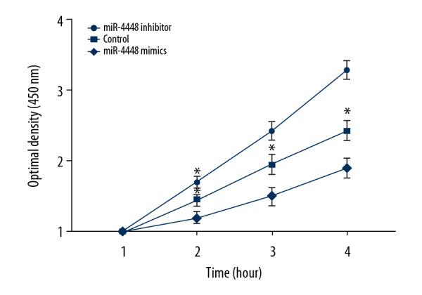 https://cdn.ncbi.nlm.nih.gov/pmc/blobs/0b39/7261001/36cd39bebd90/medscimonit-26-e924721-g005.jpg