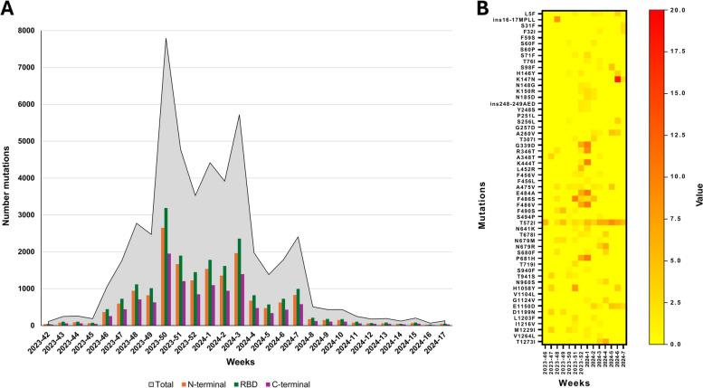 https://cdn.ncbi.nlm.nih.gov/pmc/blobs/0b3d/11871800/351ea28e13b0/12879_2025_10685_Fig2_HTML.jpg