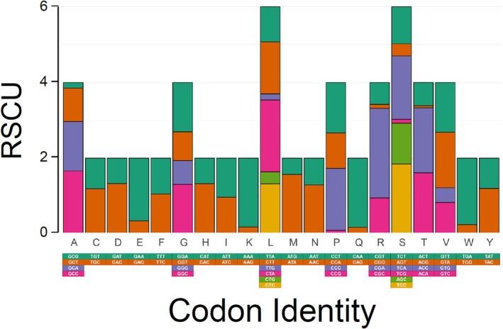 https://cdn.ncbi.nlm.nih.gov/pmc/blobs/0b3f/12277541/512429ab3df2/ECE3-15-e71795-g001.jpg
