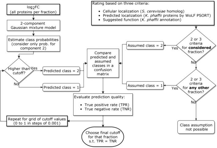 https://cdn.ncbi.nlm.nih.gov/pmc/blobs/0b43/6981350/a34647938a68/foaa001fig1.jpg
