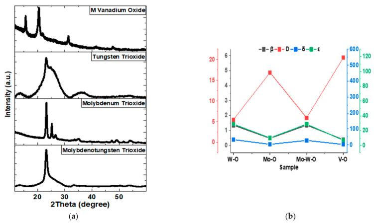 https://cdn.ncbi.nlm.nih.gov/pmc/blobs/0b43/9099983/55c7c582ba58/nanomaterials-12-01470-g003.jpg