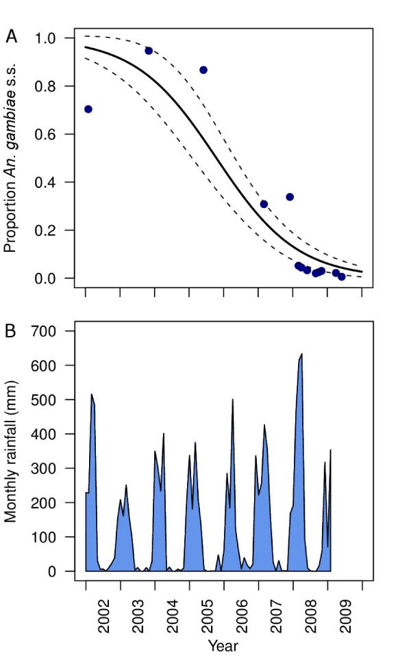 https://cdn.ncbi.nlm.nih.gov/pmc/blobs/0b46/3084176/6f79eb9196a0/1475-2875-10-80-5.jpg