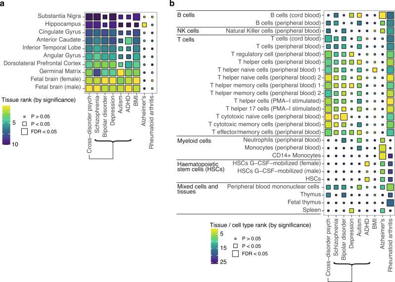 https://cdn.ncbi.nlm.nih.gov/pmc/blobs/0b46/9569335/08e971190ec9/41467_2022_33885_Fig2_HTML.jpg