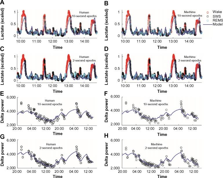 https://cdn.ncbi.nlm.nih.gov/pmc/blobs/0b48/4562753/2704ead95311/nss-7-085Fig7.jpg