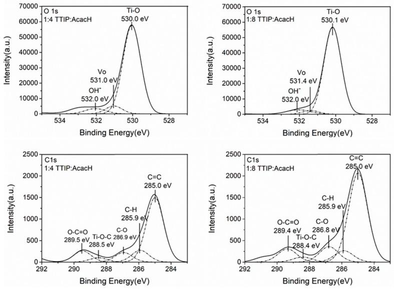 https://cdn.ncbi.nlm.nih.gov/pmc/blobs/0b49/6930612/0d0cbcd0e6ce/molecules-24-04326-g005.jpg