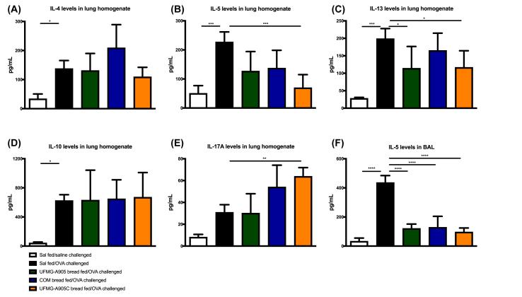 https://cdn.ncbi.nlm.nih.gov/pmc/blobs/0b4b/11035053/c5296c52ff4a/gr5.jpg