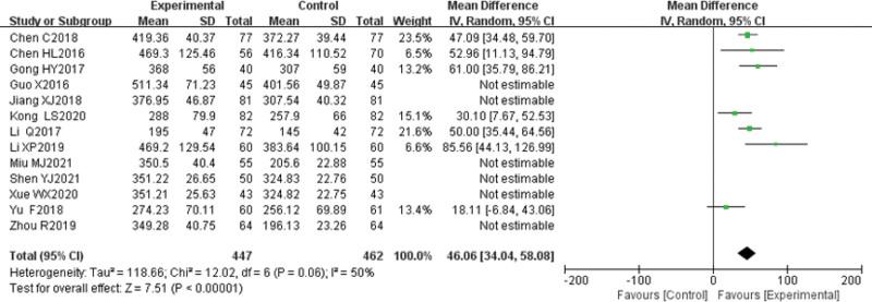 https://cdn.ncbi.nlm.nih.gov/pmc/blobs/0b4b/9997797/937d4bdf11b8/medi-102-e33226-g013.jpg