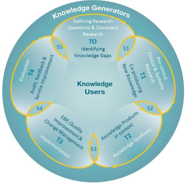 https://cdn.ncbi.nlm.nih.gov/pmc/blobs/0b4d/5890068/693cea77ac03/ijhpm-7-231-g001.jpg