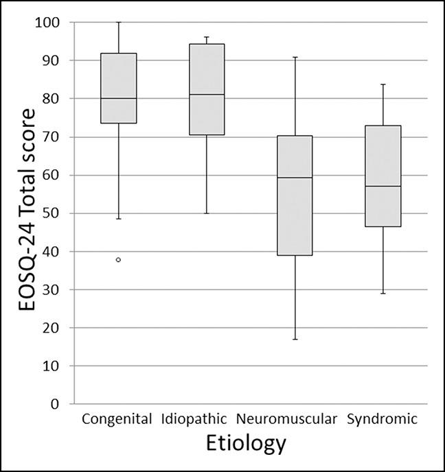 https://cdn.ncbi.nlm.nih.gov/pmc/blobs/0b4d/6145551/e9b309fc211b/jagrr-2-e066-g007.jpg