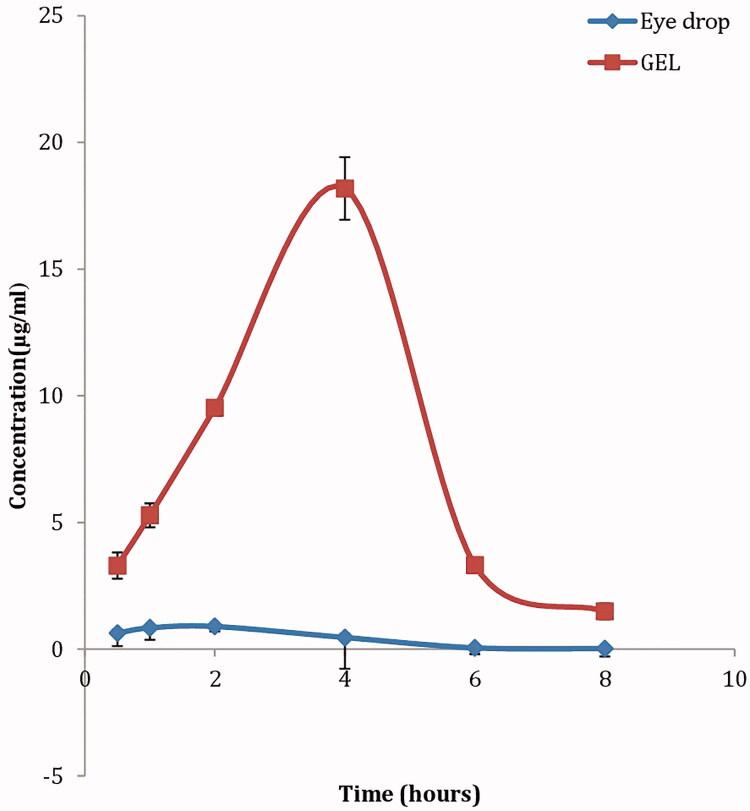 https://cdn.ncbi.nlm.nih.gov/pmc/blobs/0b50/8241068/038adf280b60/IDRD_A_1247928_F0004_C.jpg