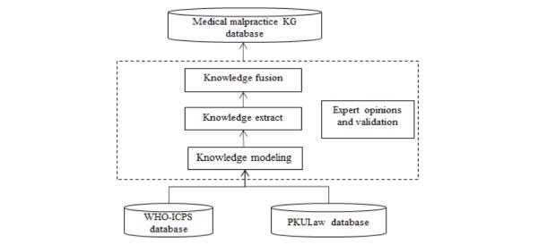 https://cdn.ncbi.nlm.nih.gov/pmc/blobs/0b52/9673000/434cde77ef58/medinform_v10i11e35709_fig1.jpg