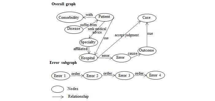 https://cdn.ncbi.nlm.nih.gov/pmc/blobs/0b52/9673000/926c2e181470/medinform_v10i11e35709_fig3.jpg