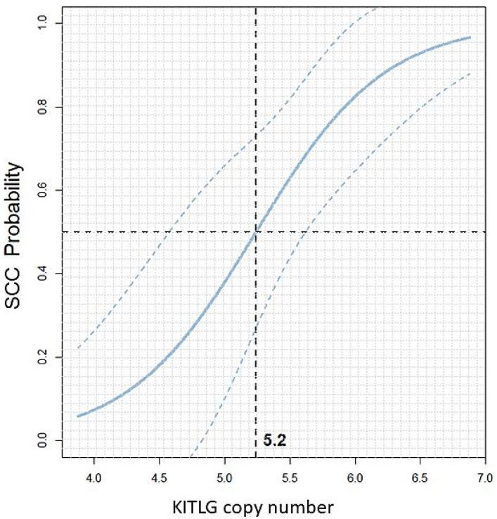 https://cdn.ncbi.nlm.nih.gov/pmc/blobs/0b52/9966798/4b5430e0de8b/vetsci-10-00147-g005.jpg