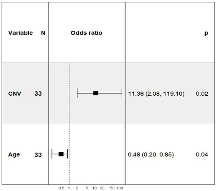 https://cdn.ncbi.nlm.nih.gov/pmc/blobs/0b52/9966798/fd648ade9fa1/vetsci-10-00147-g003.jpg