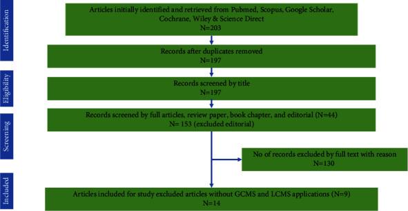 https://cdn.ncbi.nlm.nih.gov/pmc/blobs/0b55/10838203/8b42c8712ef6/IJAC2024-8581029.001.jpg