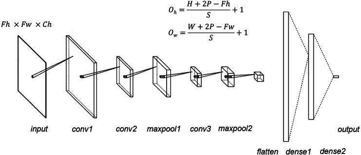 https://cdn.ncbi.nlm.nih.gov/pmc/blobs/0b55/7924688/8bb7490af953/peerj-cs-06-312-g001.jpg