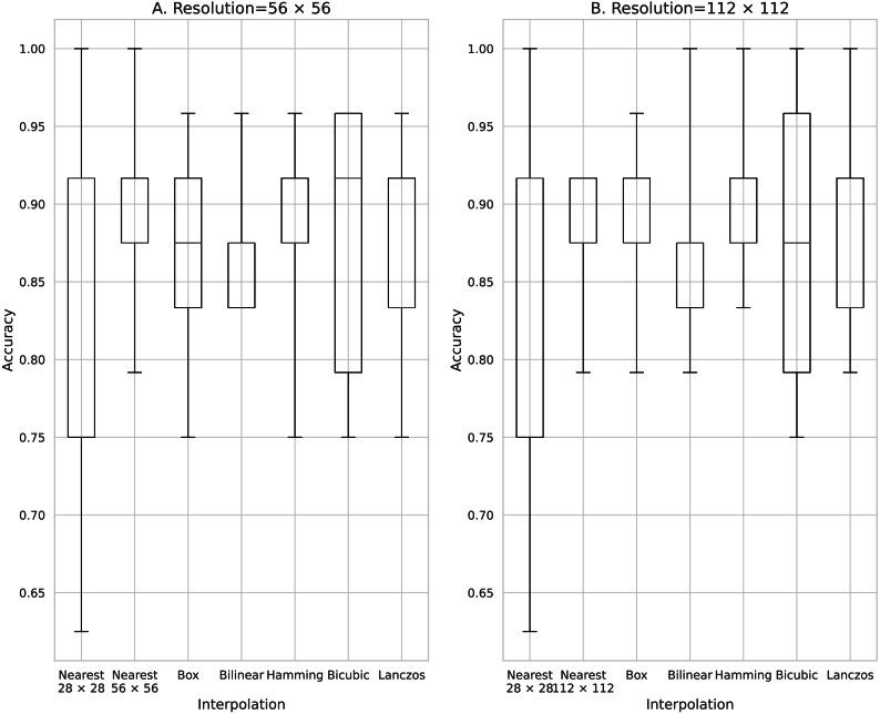 https://cdn.ncbi.nlm.nih.gov/pmc/blobs/0b55/7924688/a25dc8d9ebe5/peerj-cs-06-312-g009.jpg
