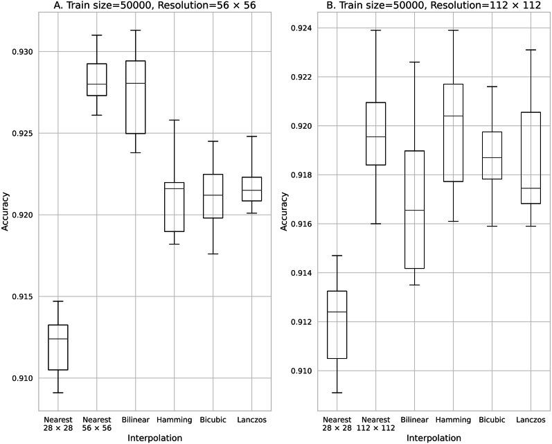 https://cdn.ncbi.nlm.nih.gov/pmc/blobs/0b55/7924688/aa9ffcce2311/peerj-cs-06-312-g007.jpg