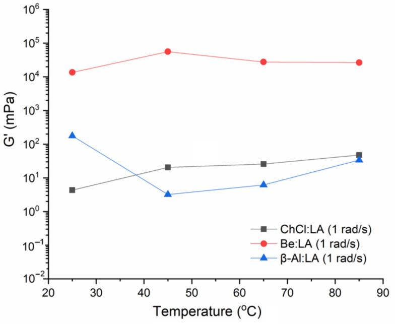 https://cdn.ncbi.nlm.nih.gov/pmc/blobs/0b58/9182069/ea301f5ca88a/materials-15-04027-g007.jpg
