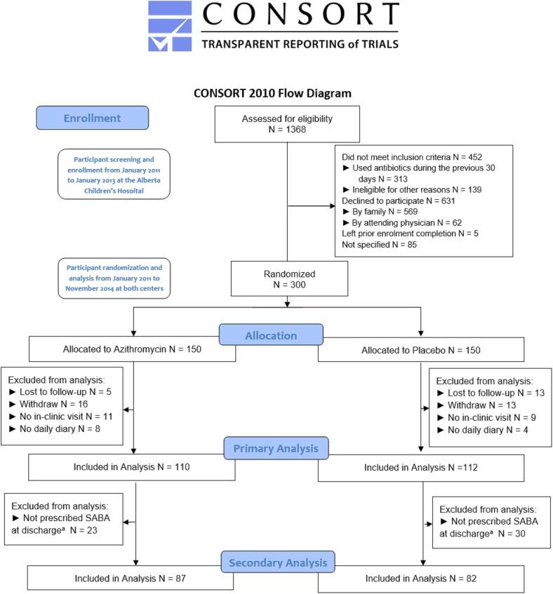 https://cdn.ncbi.nlm.nih.gov/pmc/blobs/0b5a/5542589/7a581bd0ed6f/pone.0182411.g001.jpg