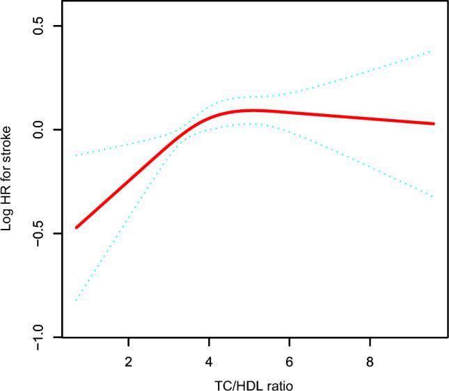 https://cdn.ncbi.nlm.nih.gov/pmc/blobs/0b5c/10943863/0ca6c8a50f0f/40001_2024_1769_Fig2_HTML.jpg
