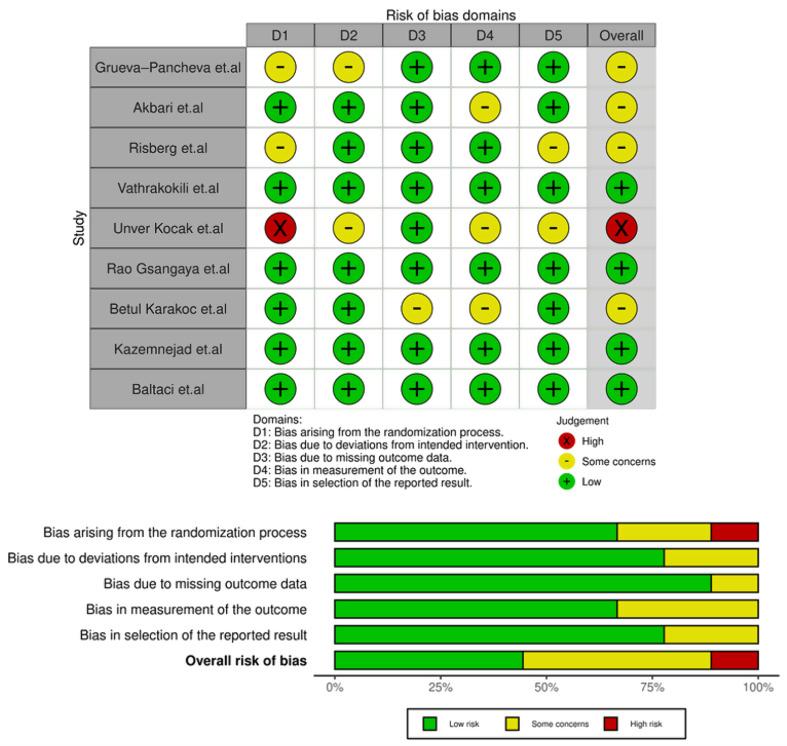 https://cdn.ncbi.nlm.nih.gov/pmc/blobs/0b5c/12131431/07843f8b5c3e/12891_2025_8823_Fig2_HTML.jpg