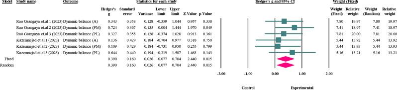 https://cdn.ncbi.nlm.nih.gov/pmc/blobs/0b5c/12131431/5c521f07df4a/12891_2025_8823_Fig6_HTML.jpg