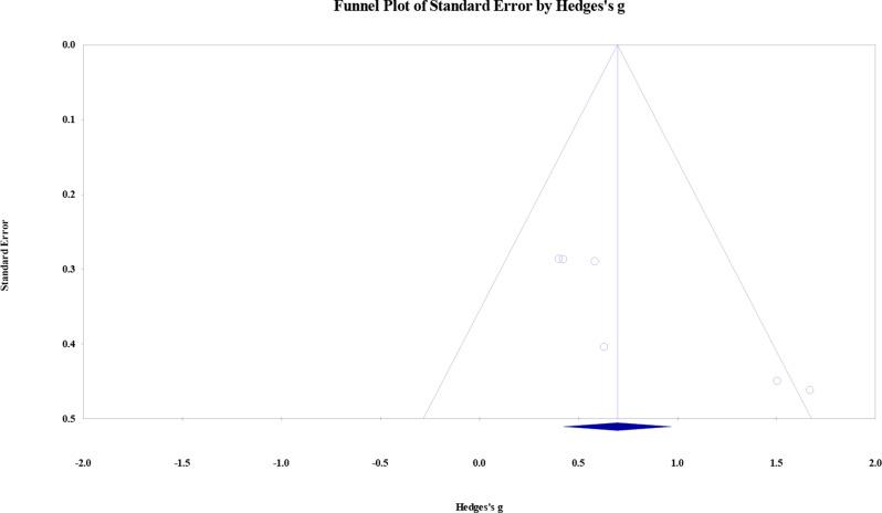 https://cdn.ncbi.nlm.nih.gov/pmc/blobs/0b5c/12131431/65a77053a8c8/12891_2025_8823_Fig4_HTML.jpg