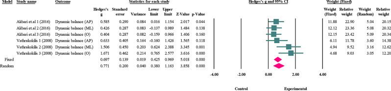 https://cdn.ncbi.nlm.nih.gov/pmc/blobs/0b5c/12131431/b13b8116aa4d/12891_2025_8823_Fig3_HTML.jpg