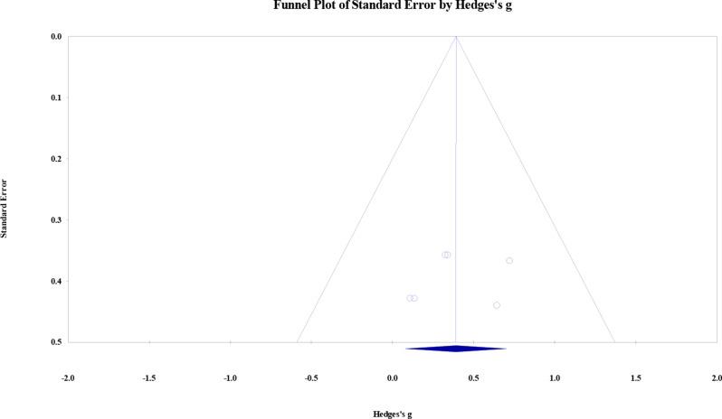 https://cdn.ncbi.nlm.nih.gov/pmc/blobs/0b5c/12131431/bfa3ff873487/12891_2025_8823_Fig7_HTML.jpg