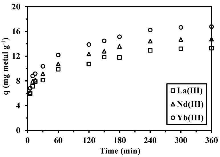 https://cdn.ncbi.nlm.nih.gov/pmc/blobs/0b5c/5312863/3d1bceaa2c9b/nanomaterials-05-00154-g007.jpg